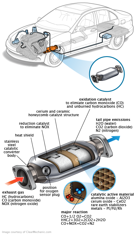 See U1673 repair manual